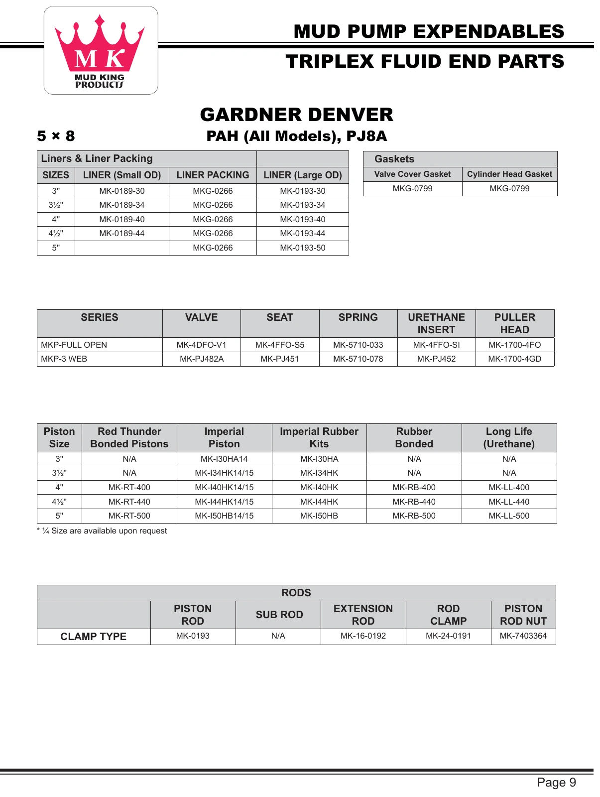 Gardner Denver PJ8A source expendables reference table