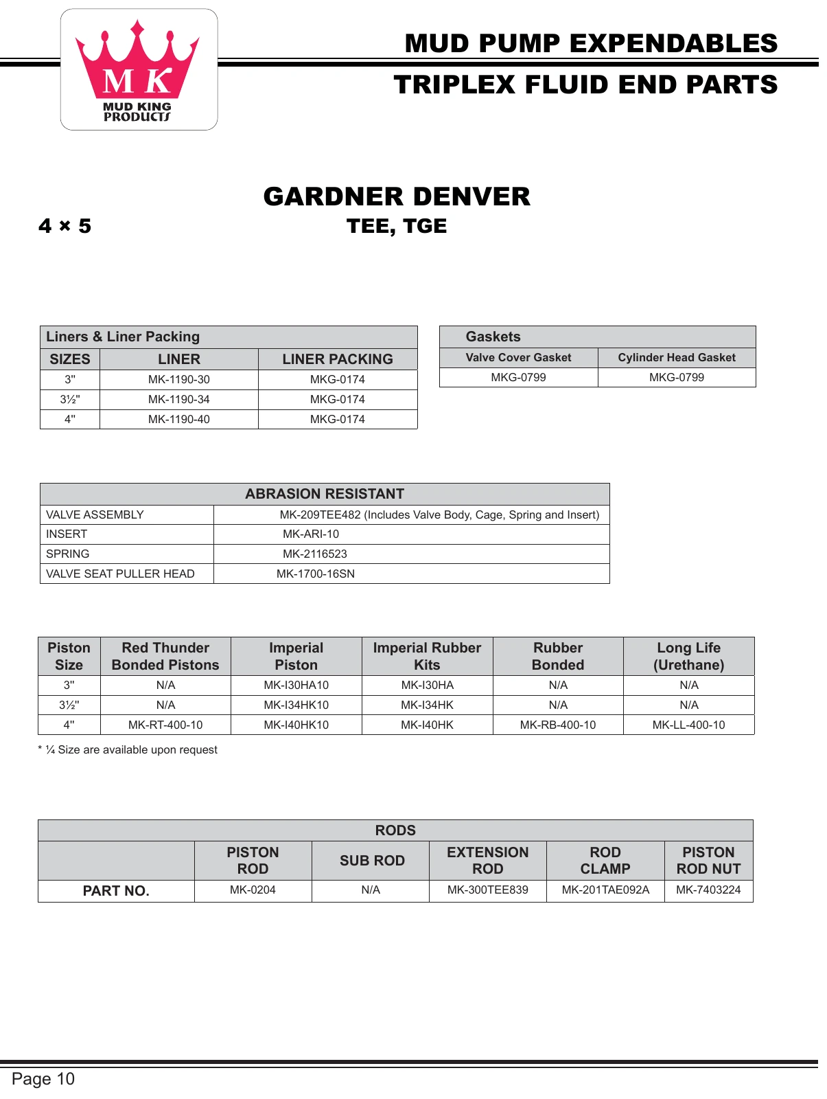 Gardner Denver TEE source expendables reference table