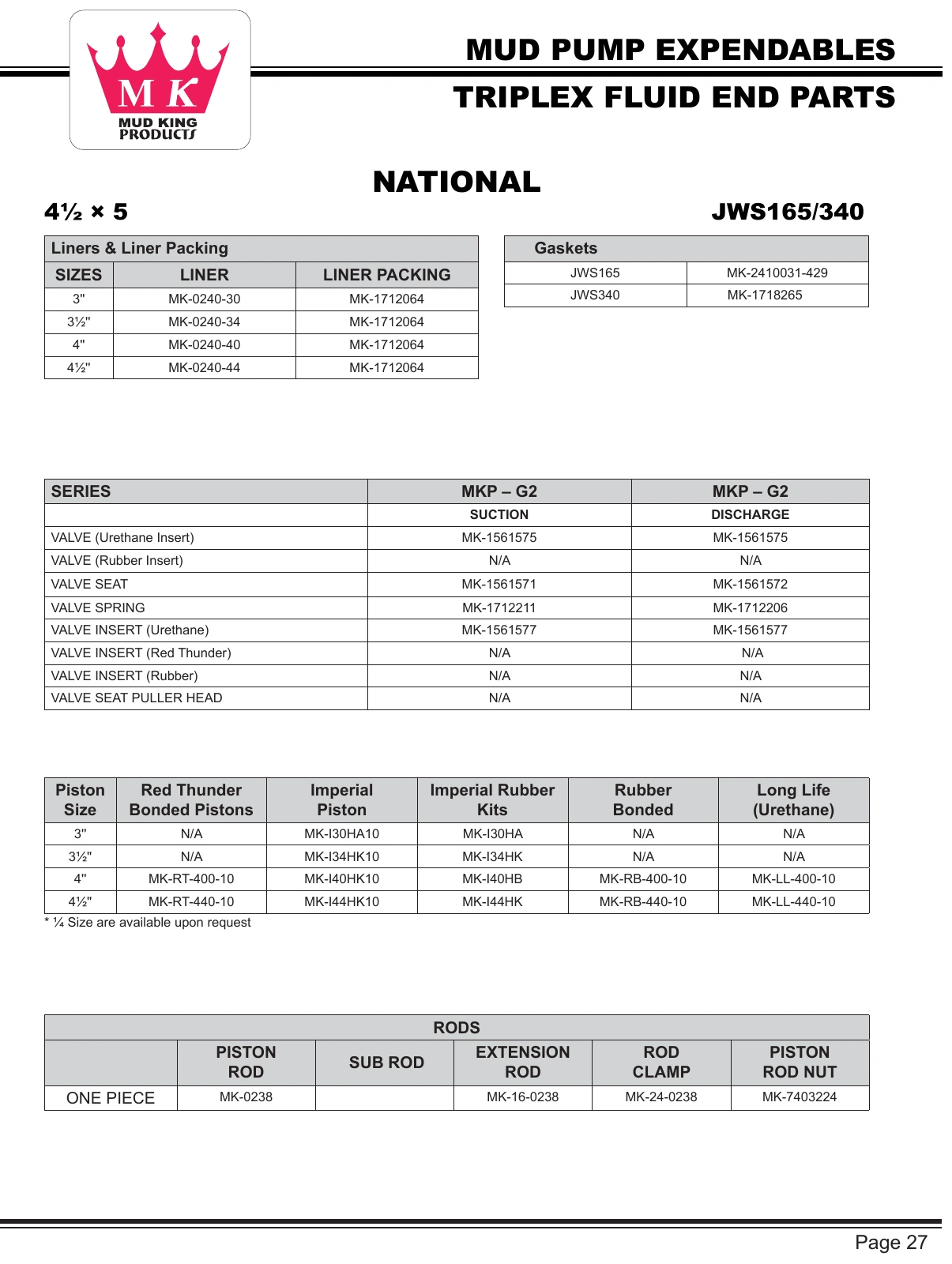 National JWS-340 source expendables reference table