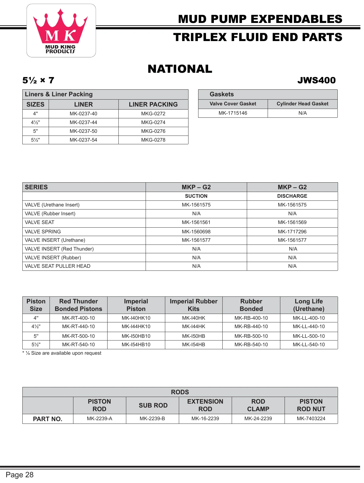 National JWS-400 source expendables reference table
