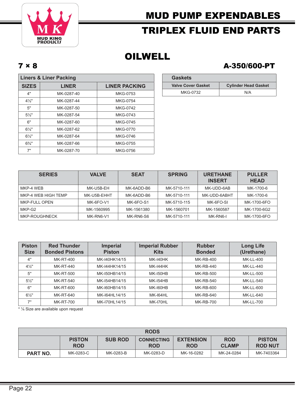Oilwell A-350-PT source expendables reference table
