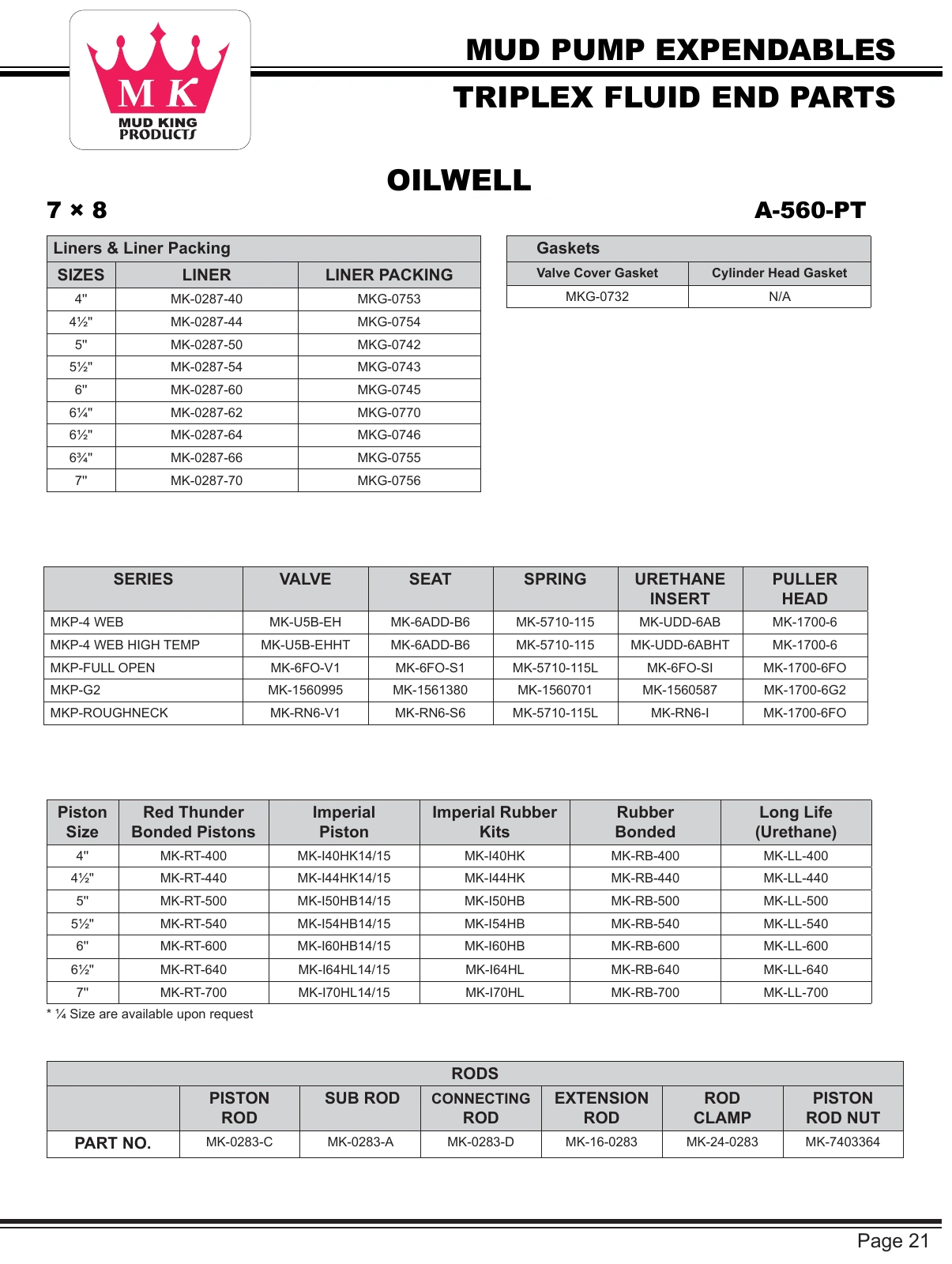 Oilwell A-560-PT source expendables reference table