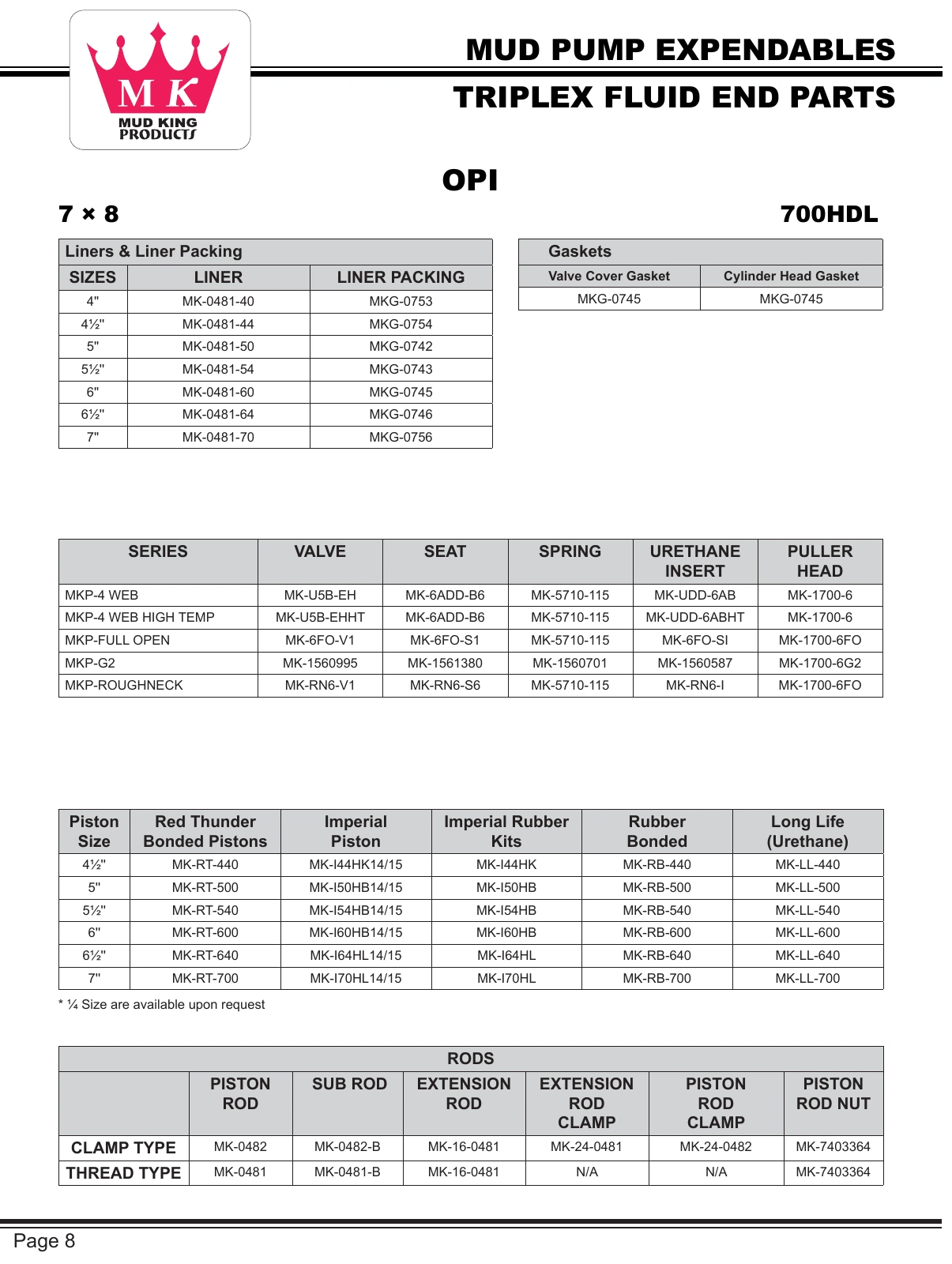 OPI 700HDL source expendables reference table