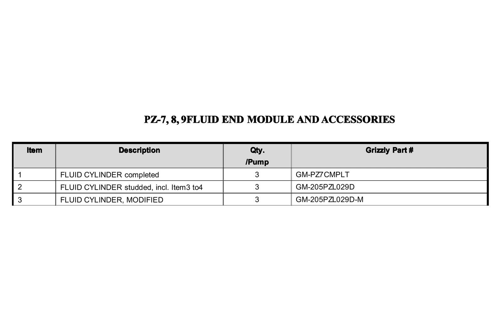 PZ-7 source part-number table extract for the shared PZ-7 PZ-8 PZ-9 catalogue