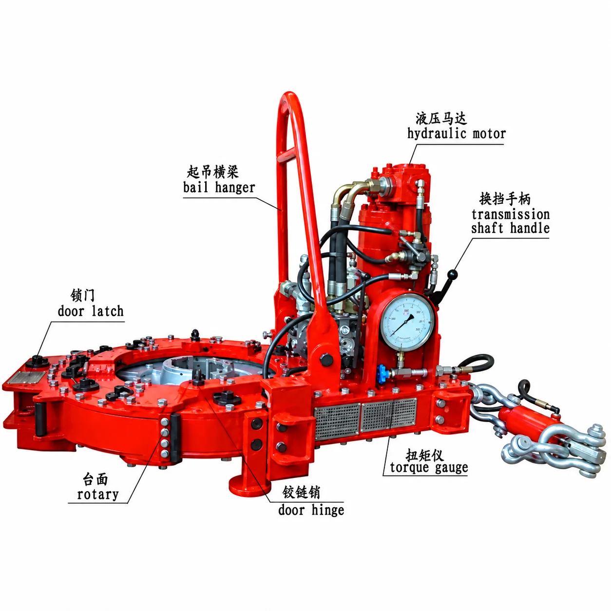 Power tong reference with labels for hydraulic motor, bail hanger, shift handle, door latch, rotary and torque gauge