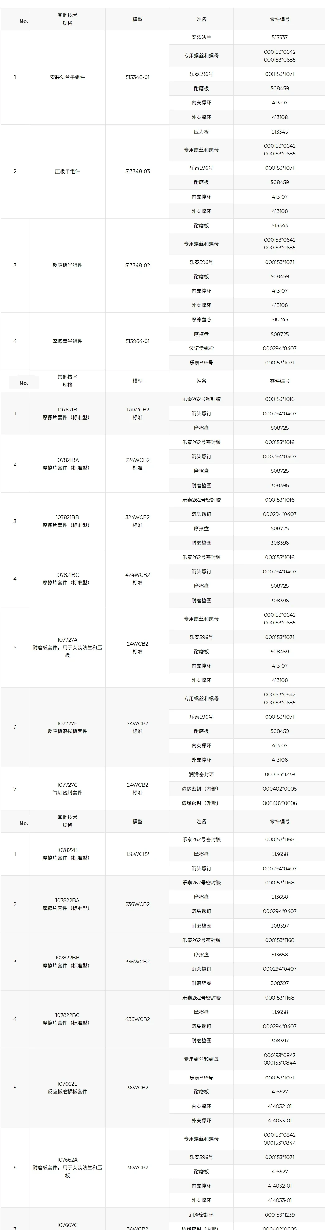 WCB Eaton auxiliary brake edge seal parameter table