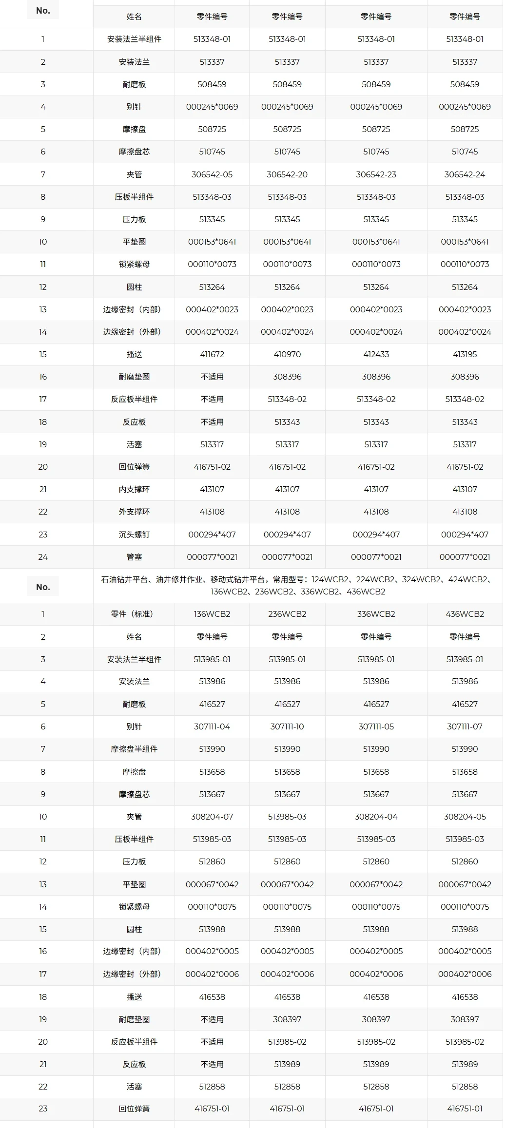 WCB Eaton auxiliary brake friction disc parameter table