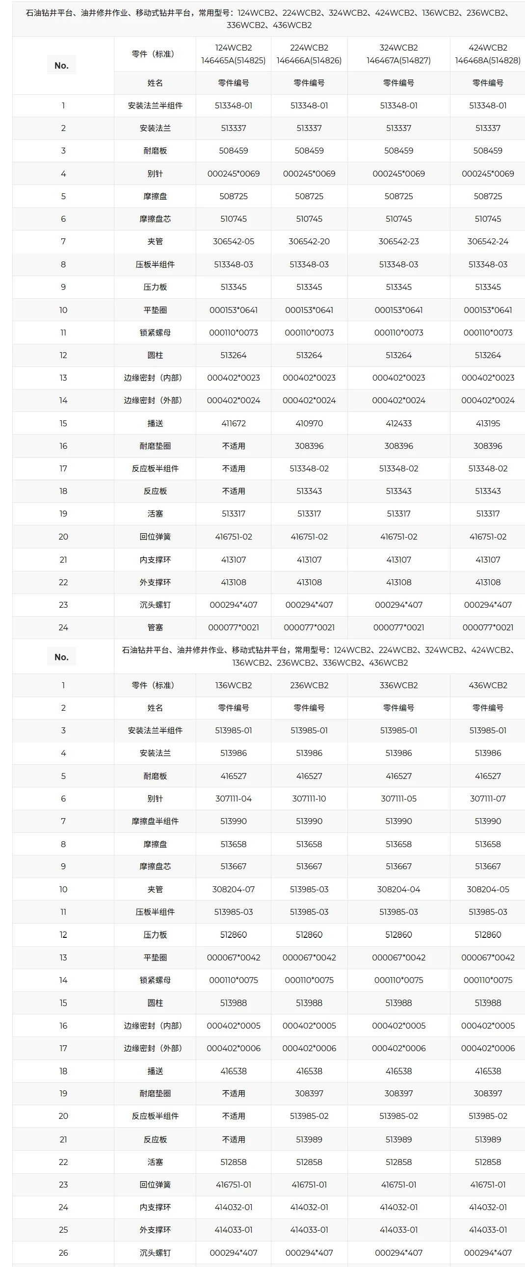 WCB Eaton auxiliary brake wear plate parameter table WCB Eaton auxiliary brake wear plate parameter table